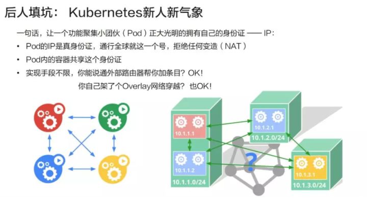network