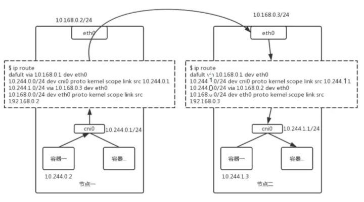 network